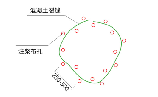 止水针头常见施工方法3