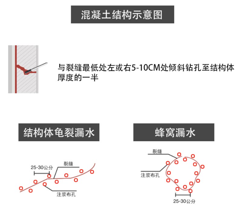 止水针头使用时怎么打孔