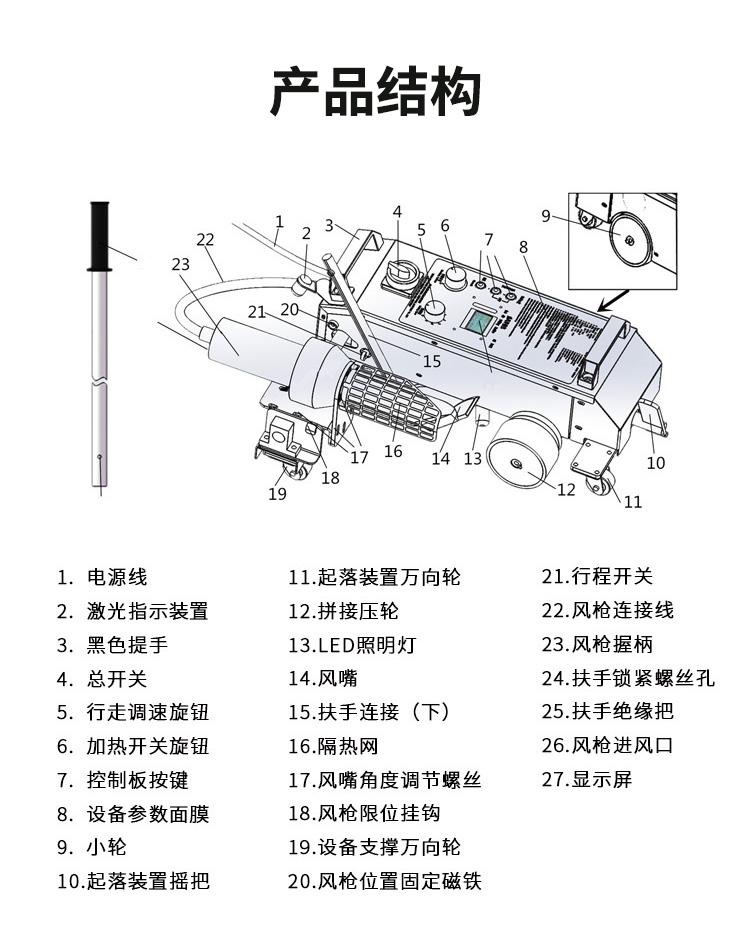 PVC自动焊接机各部位名称